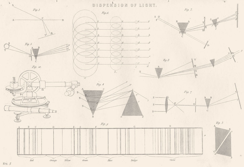 SCIENCE. Dispersion of Light 1880 old antique vintage print picture